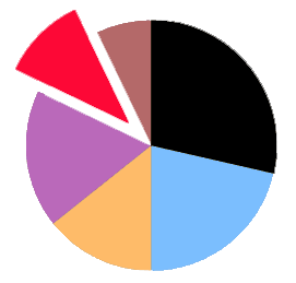 SURVEYS